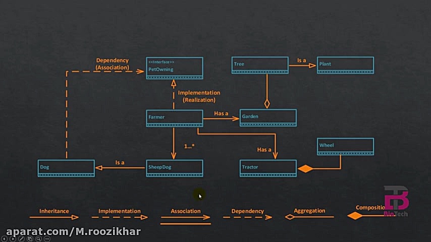 نمونه ویدیو آموزشی الگوهای طرا...