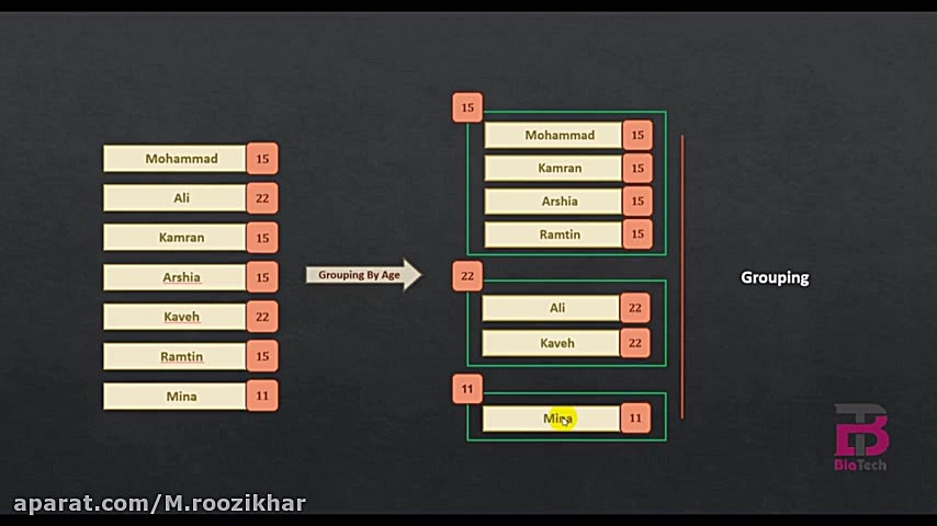 نمونه ویدیو آموزشی Delegate، L...