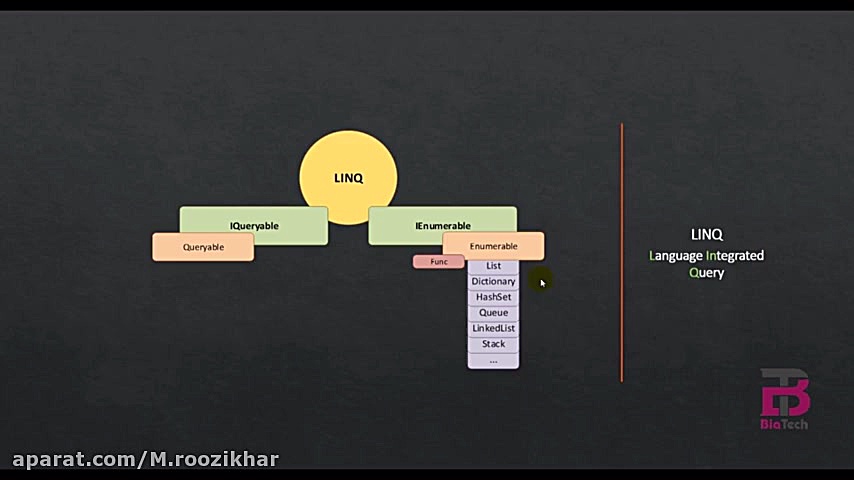 نمونه ویدیو آموزشی Delegate، L...