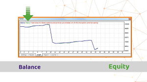 کار با برگه گراف در پنجره Test...