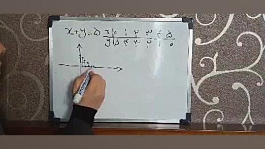 ریاضی نهم معادله خط