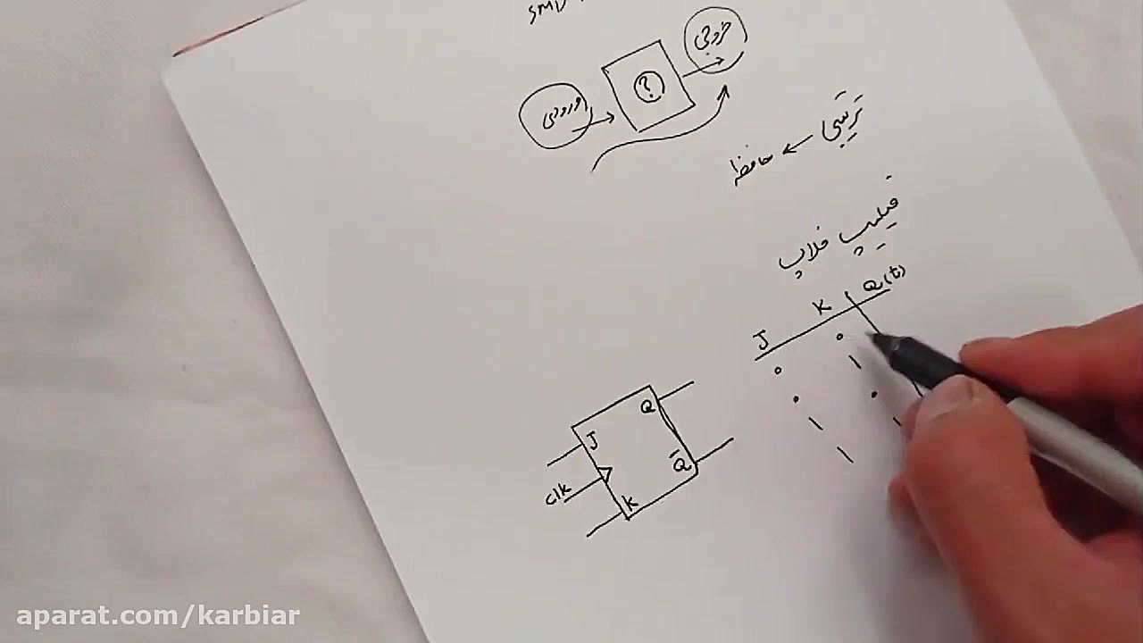 مونتاژ و دمونتاژ اس ام دی. پود...