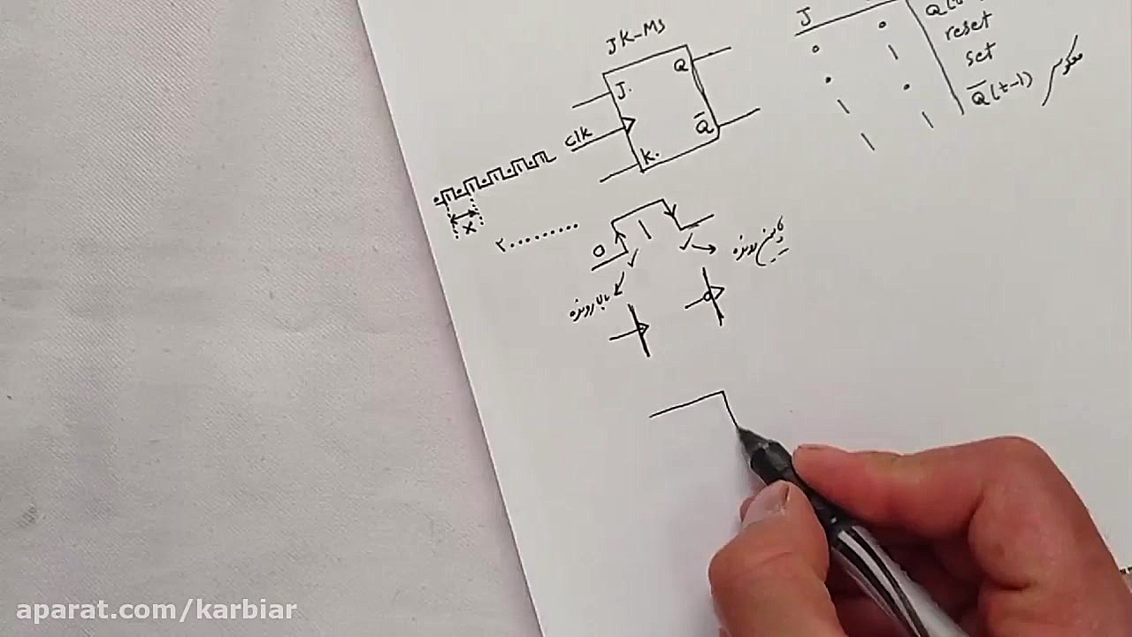 مونتاژ و دمونتاژ اس ام دی. پود...