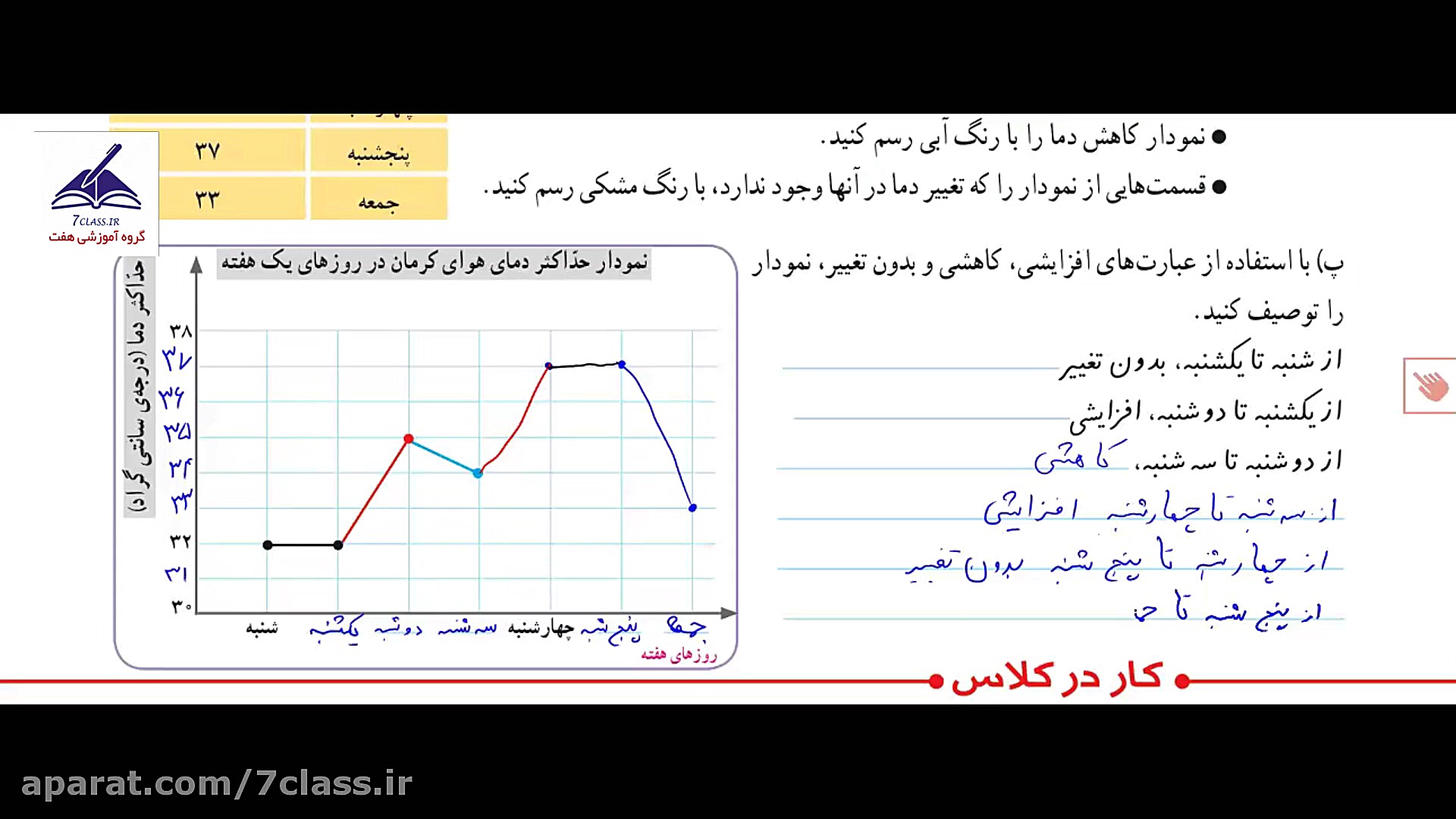 جواب فعالیت صفحه 128ریاضی پنجم...