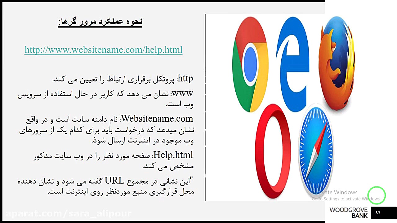 جلسه اول درس ابزارهای طراحی وب...