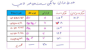 حل تمرین صفحه ۱۲۶ و ۱۲۷ درس دو...