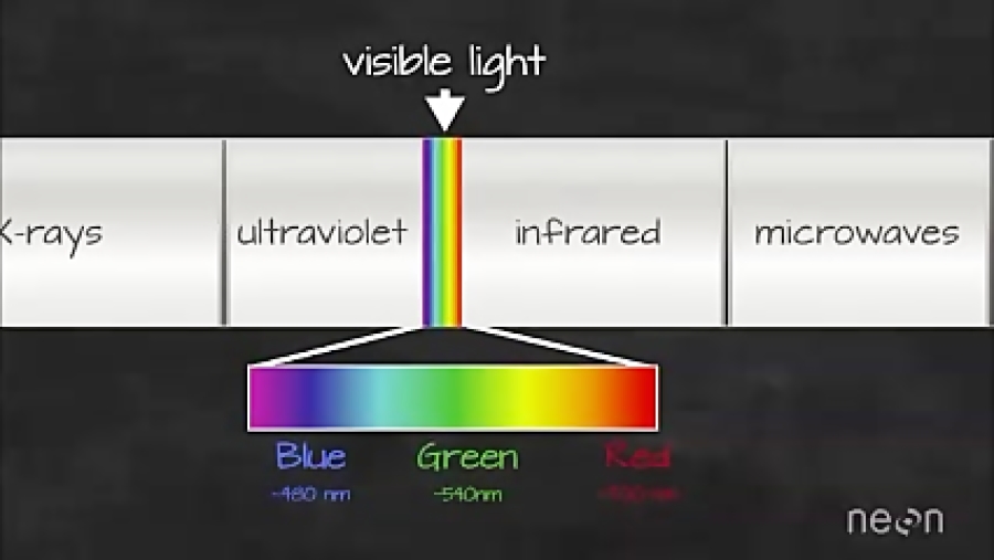 سنجش از دور چیست؟
