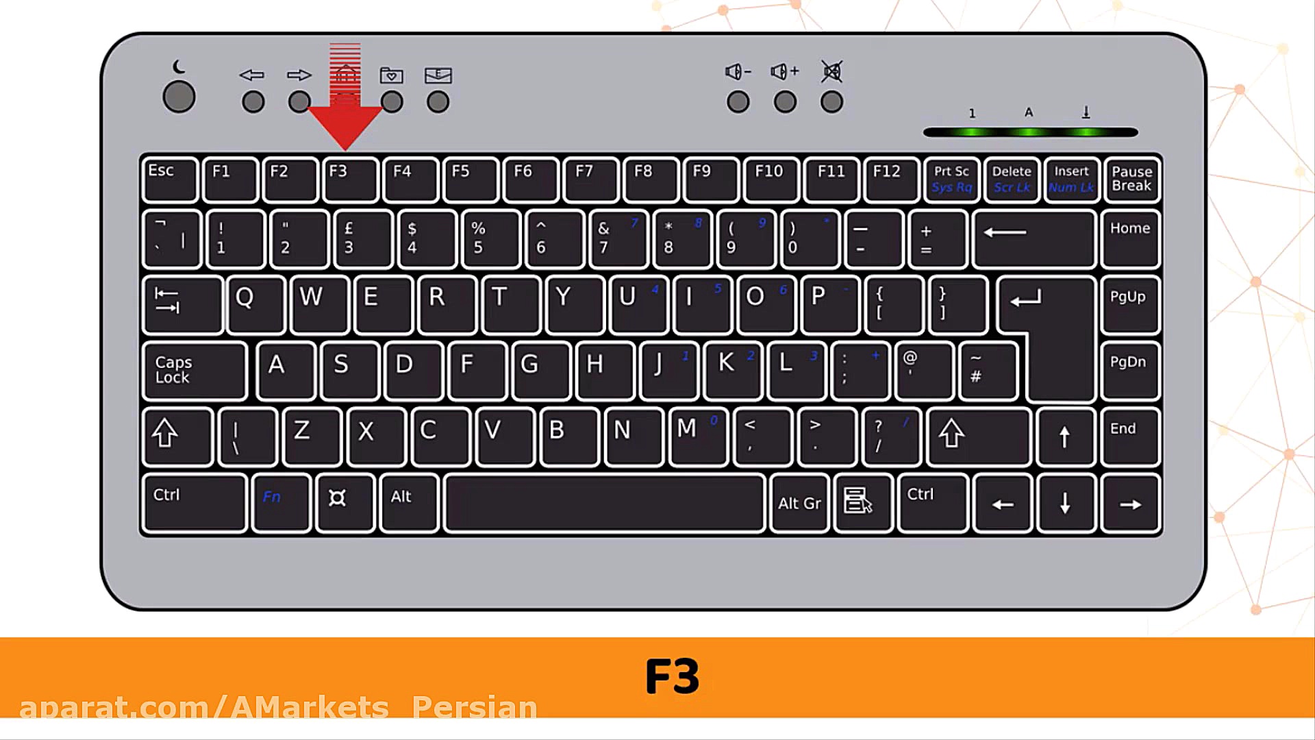 میانبر یا شورت کات های متاترید...