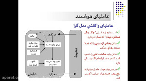 فصل دوم