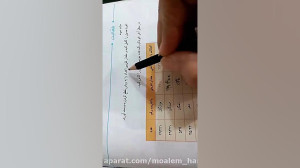 تدریس صفحه 132 و 133 ریاضی ششم
