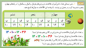 آموزش ریاضی سوم ابتدایی صفحه ی...