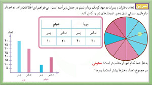 آموزش ریاضی سوم ابتدایی صفحه ی...