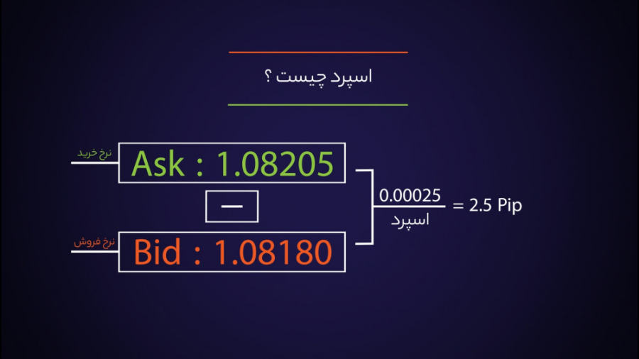اسپرد چیست؟