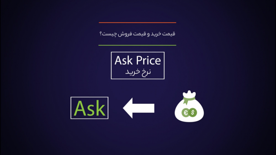 قیمت خرید و قیمت فروش