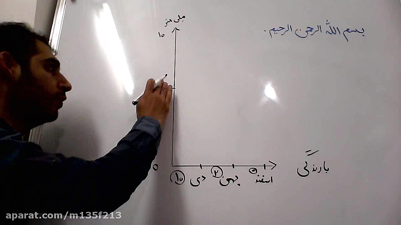 تدریس صفحه 142 و 143 کتاب ریاض...