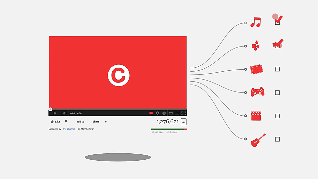 مبانی کپی رایت در یوتیوب قسمت...