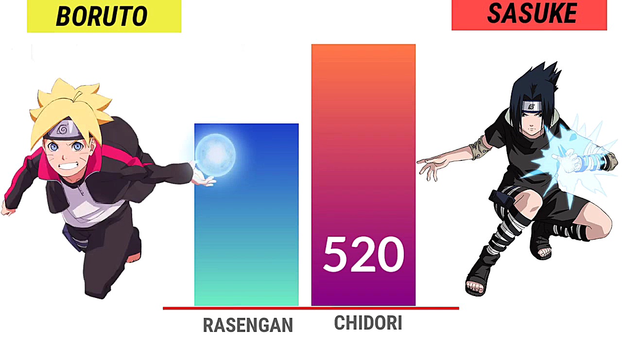 ساسکه قوی تره یا بوروتو