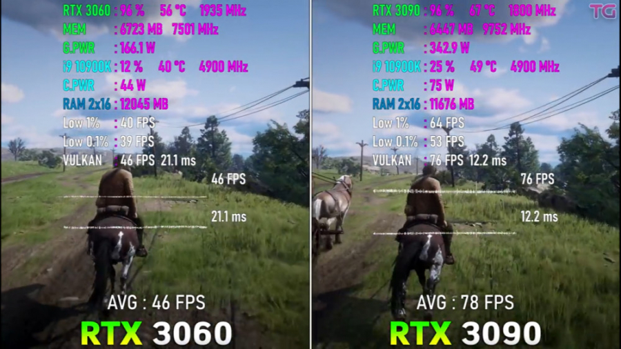 مقایسه کارت گرافیک RTX 3090 و...