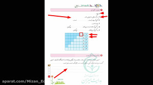 فارسی دوم دبستان نگارش درس هفت...
