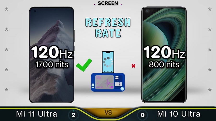 مقایسه شیائومی می ۱۱ اولترا با...