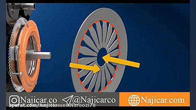 ساز و کار کلاچ