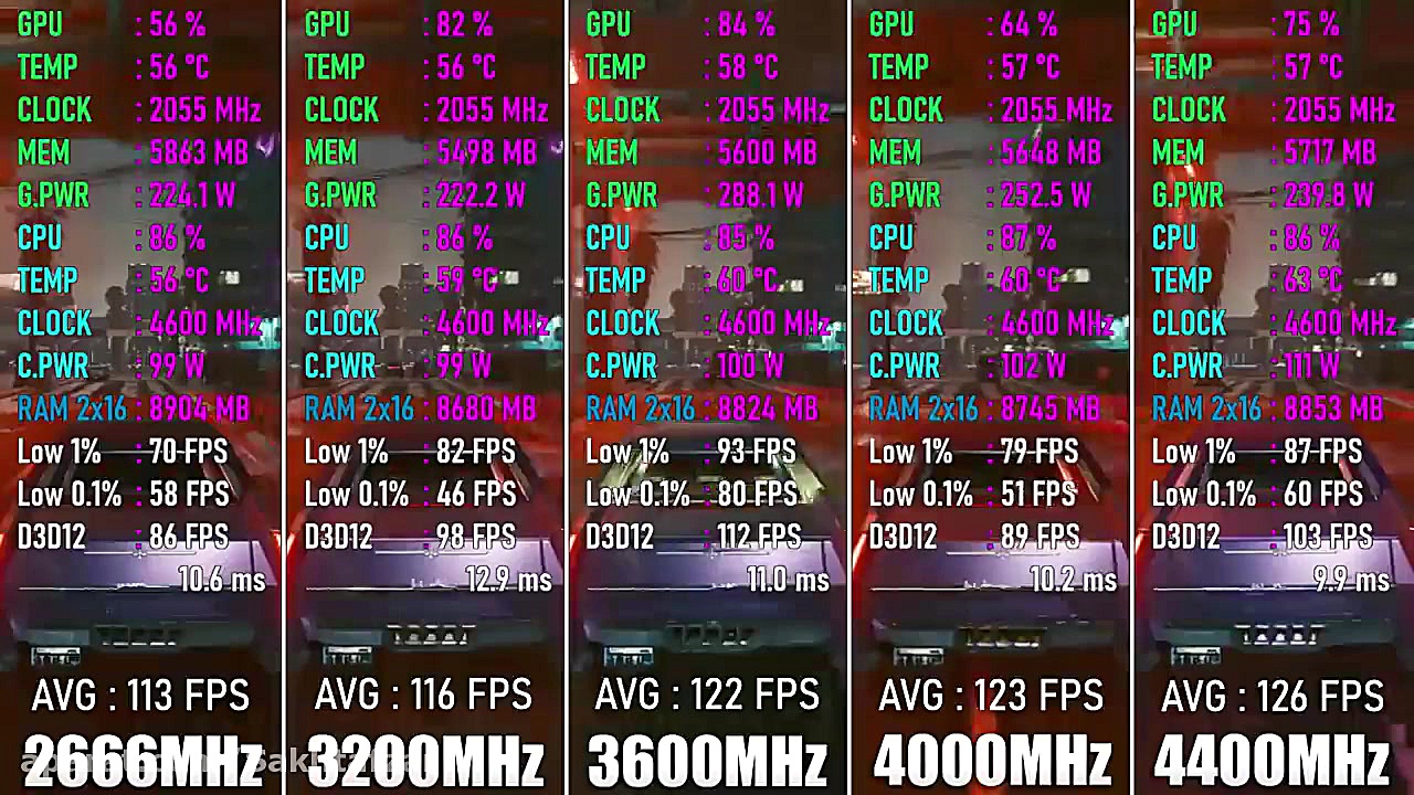 تاثیر سرعت رم در فریم ریت بازی