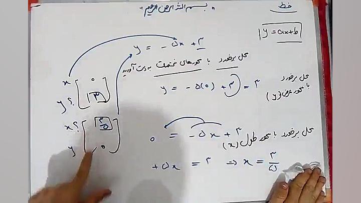 فصل ۶  خط و معادله‌های خطی  قس...