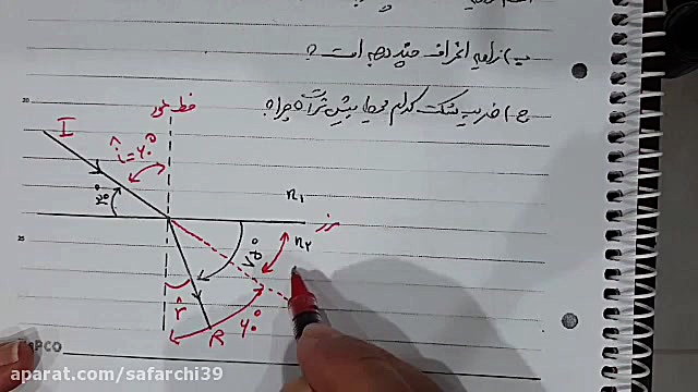 تدریس صفحه ۵۴ موج