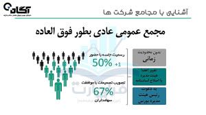 اصول اولیه تحلیل بنیادی بورس (...