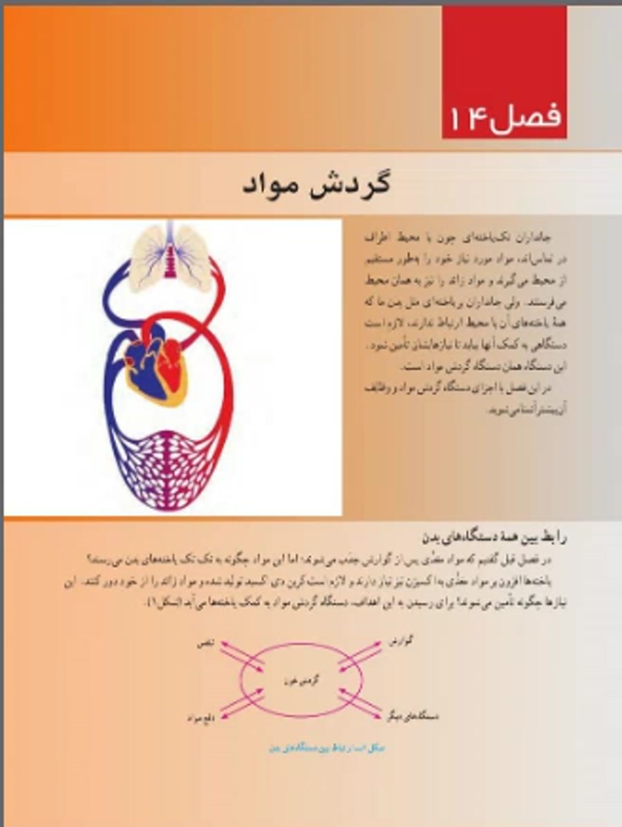 تدریس درس 14 علوم هفتم