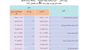 آموزش مجازی دانش فنی تخصصی رشت...