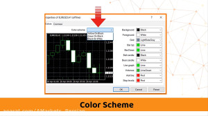تنظیمات نمودار قیمتی (setup)