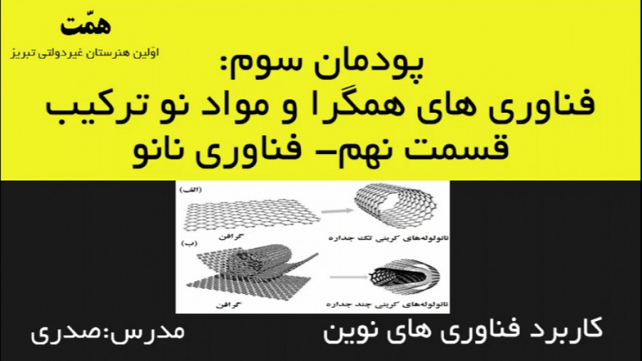 کاربرد فناوری ها نوین: پودمان...