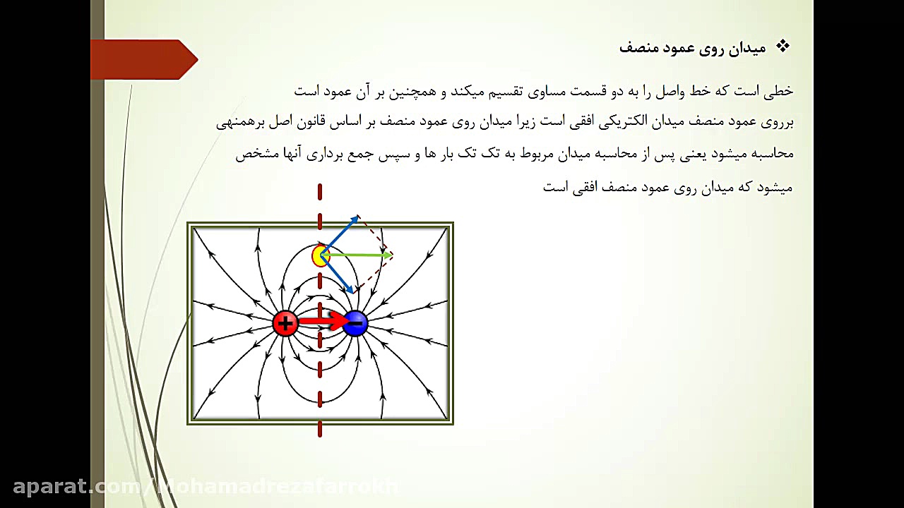 فیزیک ۲ میدان الکتریکی ۶۰۹۵۵۱۹