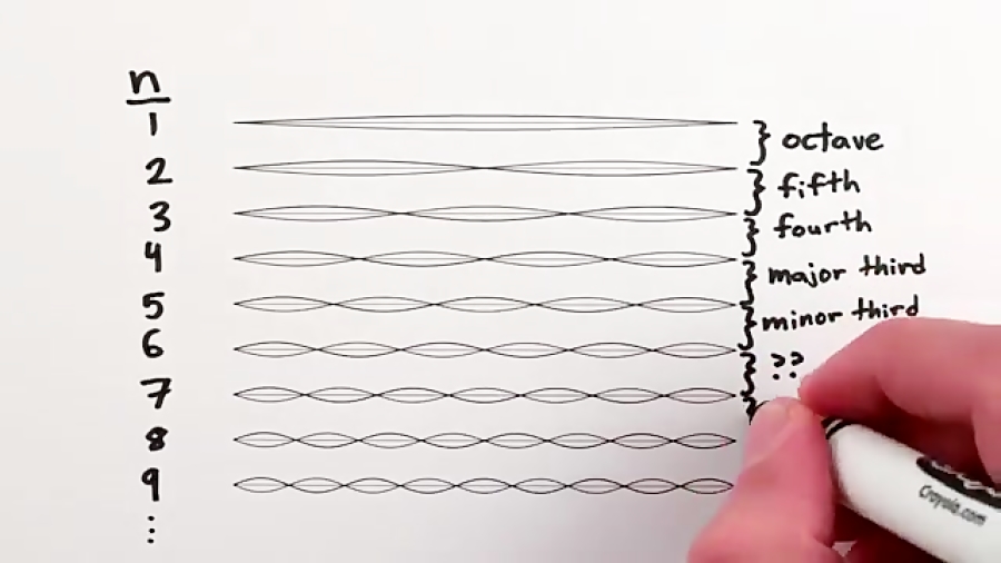 چرا کوک کردن پیانو غیرممکن است...