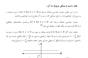 Rahil Bagheri Math آپارات | Dr_R_bagheri