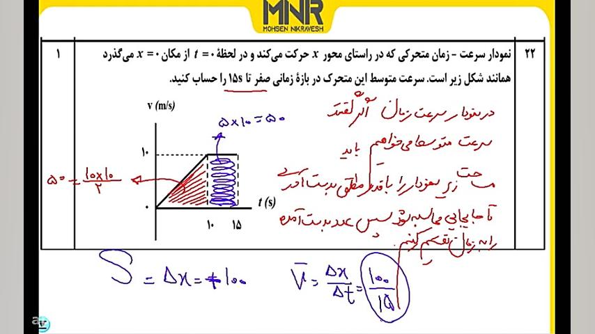 جمع بندی امتحان نهایی فیزیک پا...