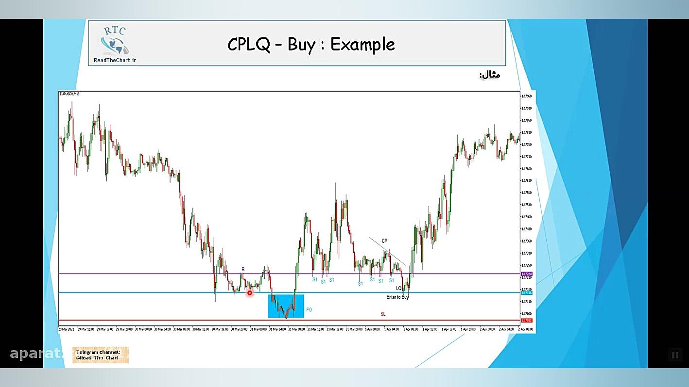 پرایس اکشن  جلسه دهم، قسمت 1...