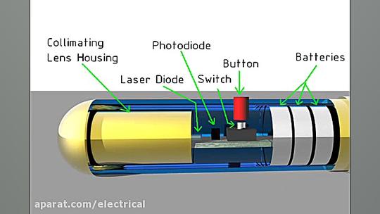 انیمیشن نحوه کار لیزر www.karf...