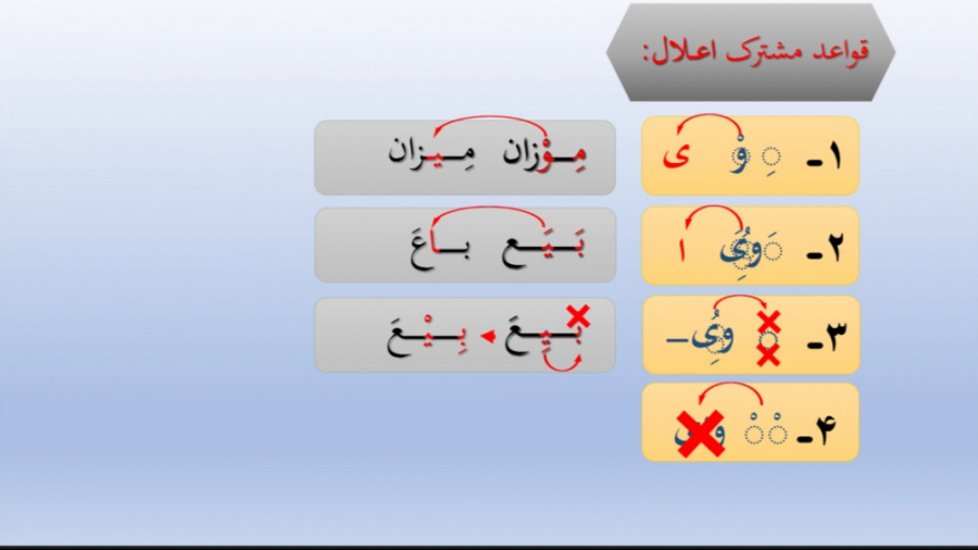 جلسه۲: قواعد مشترک اعلال