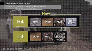 آفرود با تویوتا لندکروزر جدید