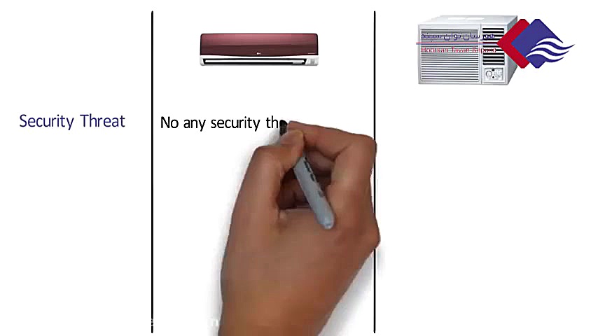 تفاوت کولر گازی پنجره ای با اس...