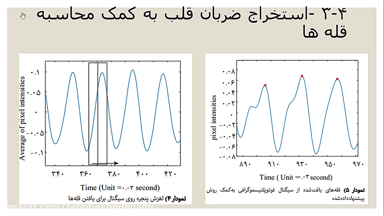 اندازه گیری ضربان قلب به کمک س...