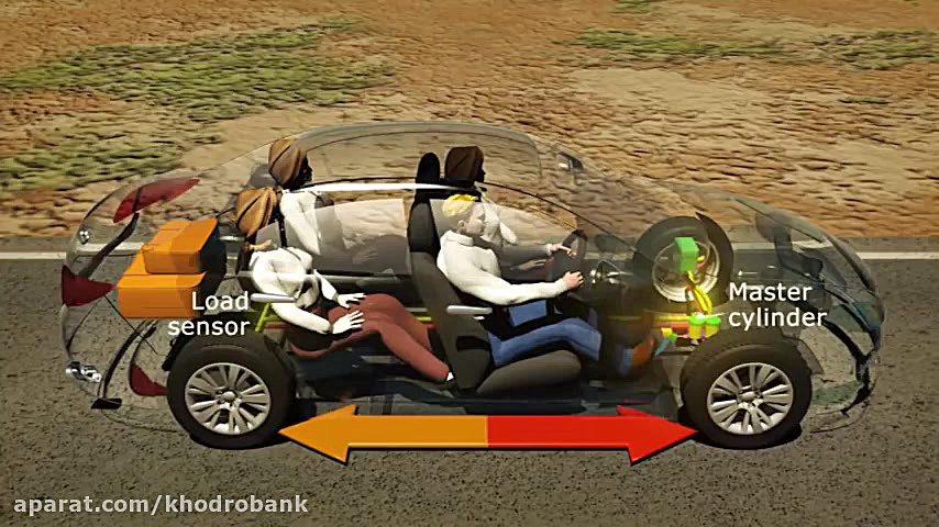 سیستم توزیع نیروی ترمز چیست و...