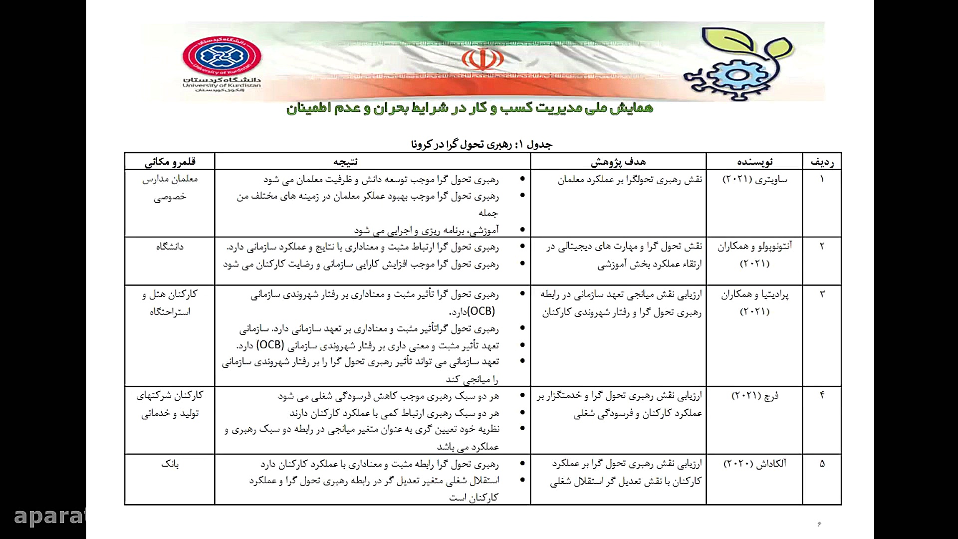 نمونه ویدیو ارائه نویسندگان