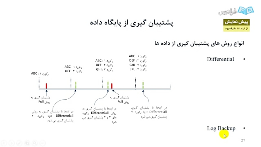 آموزش کاربردی SQL Server: قسمت...