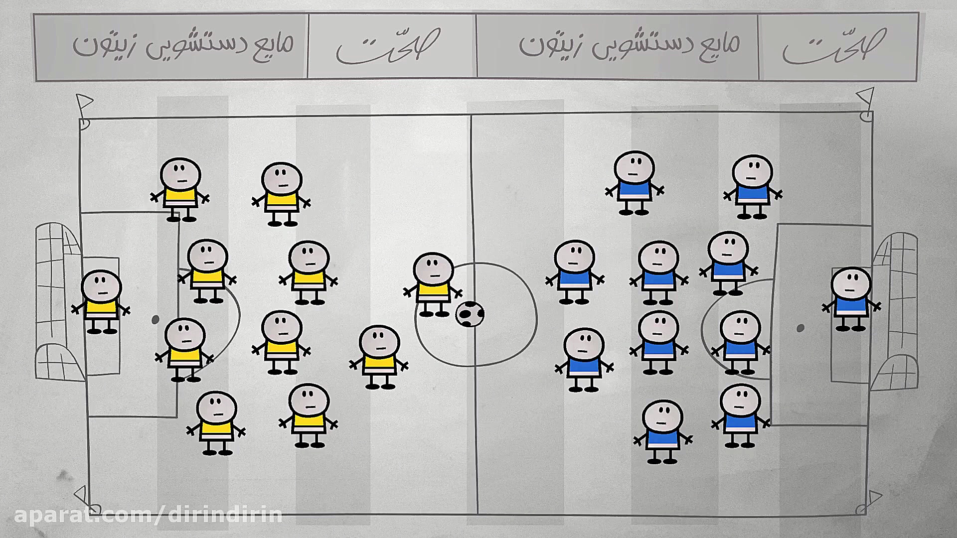دیرین دیرین  هشتمین بازی، اوکر...