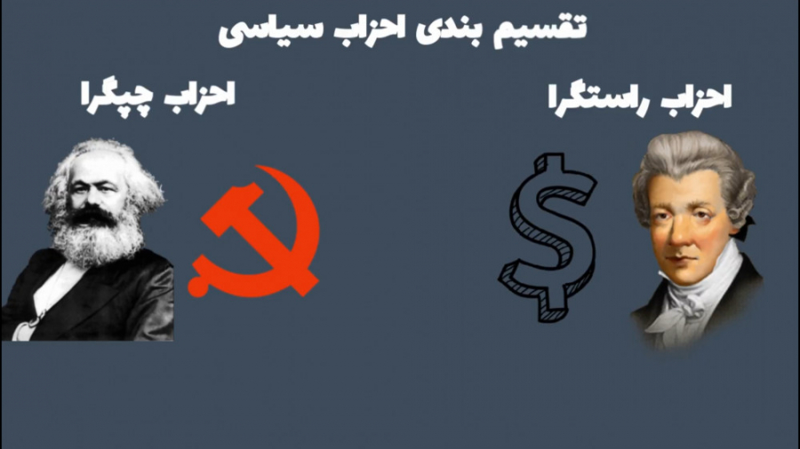 انواع گرایشات سیاسی به زبان سا...