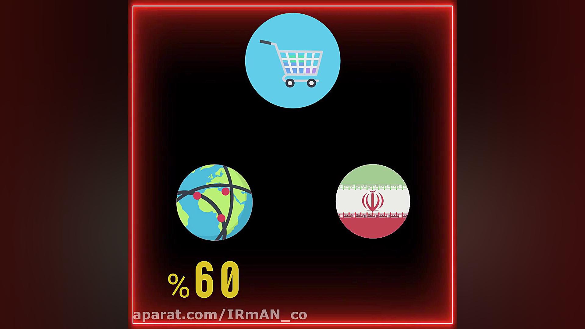 موشن گرافیک تاثیر ویروس کرونا...