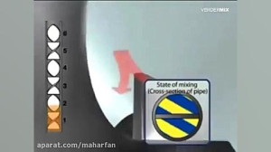 استاتیک میکسر هلیکال چگونه مخل...